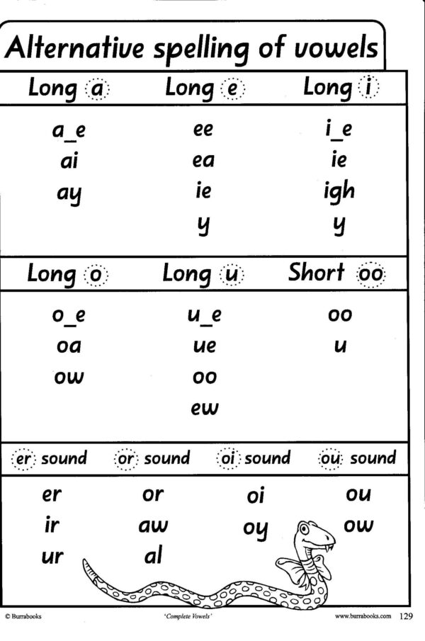 Complete Vowels